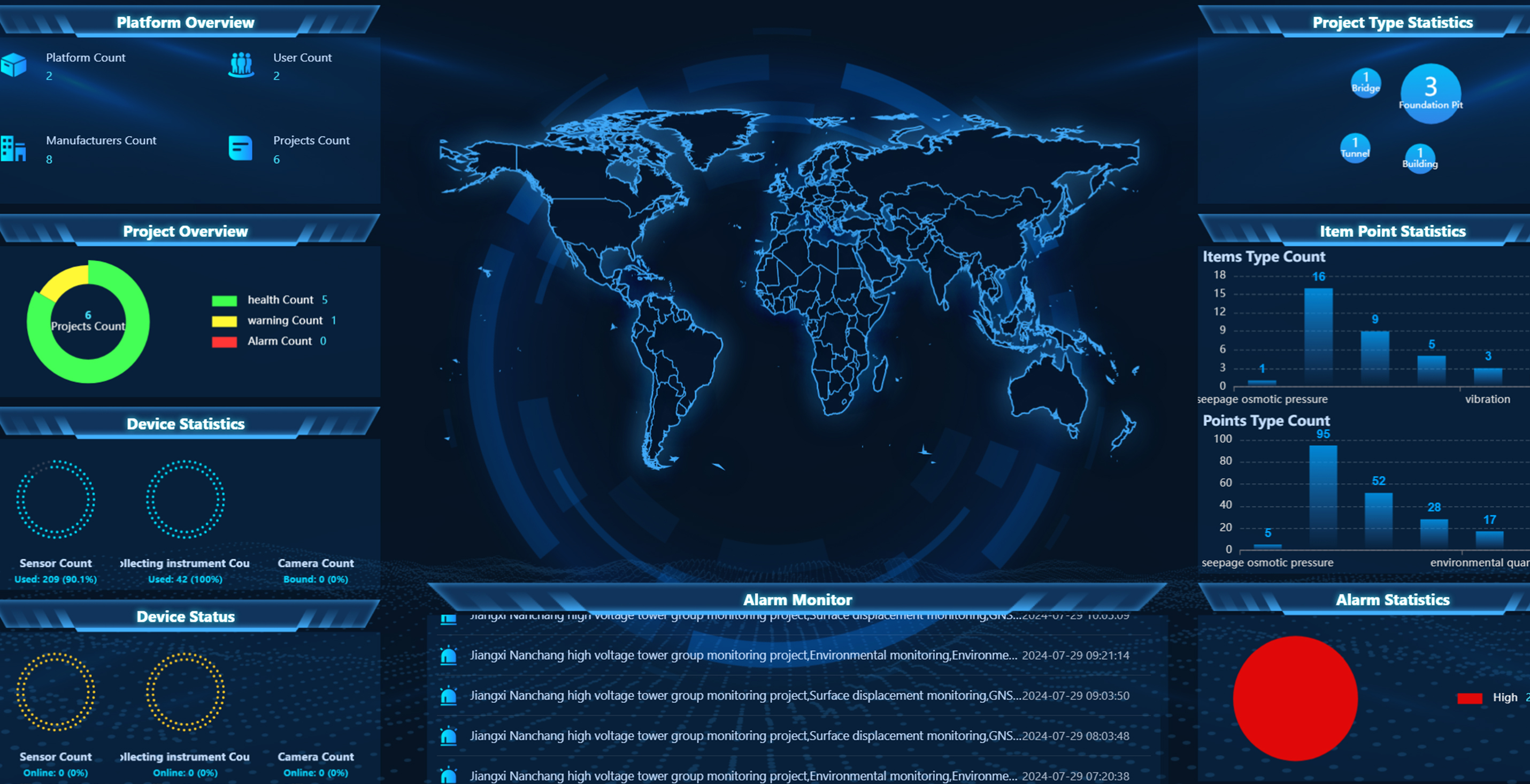 Platform Online Monitoring Platform